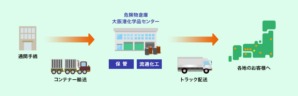 その他の取扱い