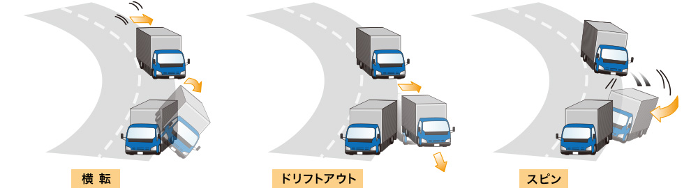 衝突被害軽減装置(プリクラッシュブレーキ)